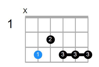 C9 Chord